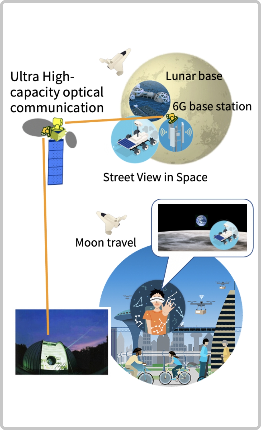 City on the Moon photoPC