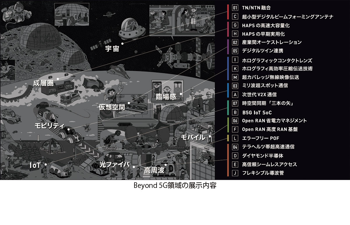 Beyond 5G領域展示内容
