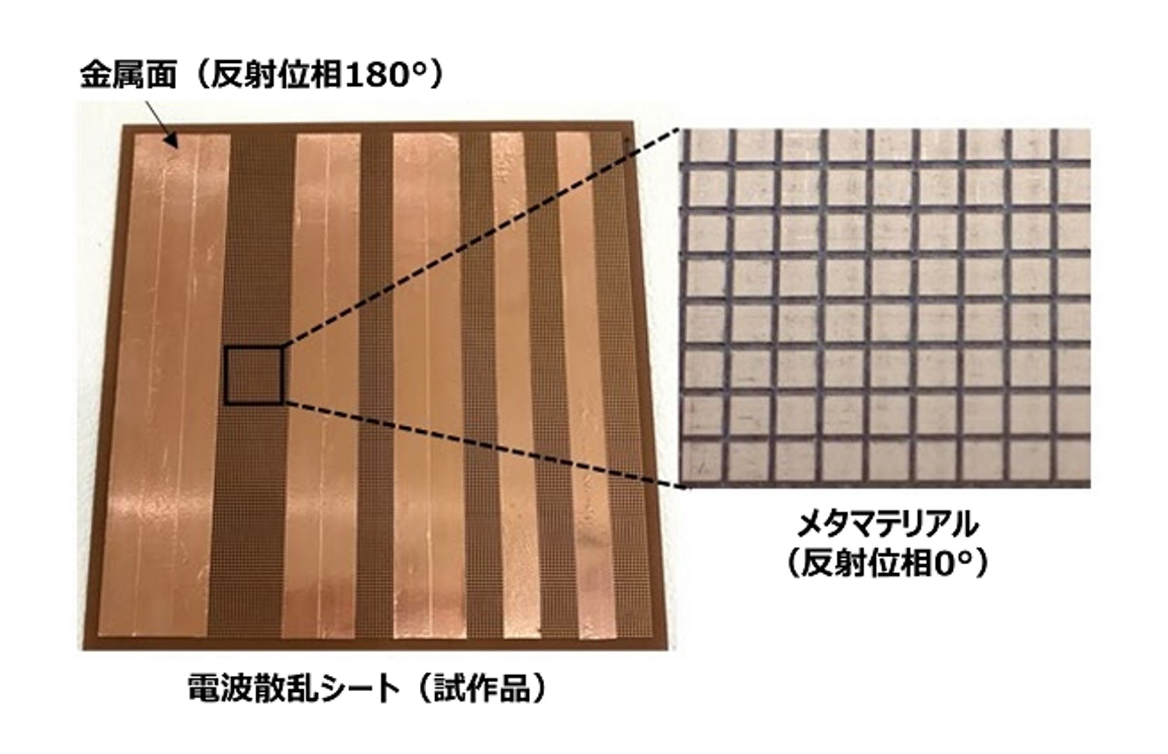 電波散乱シートの写真