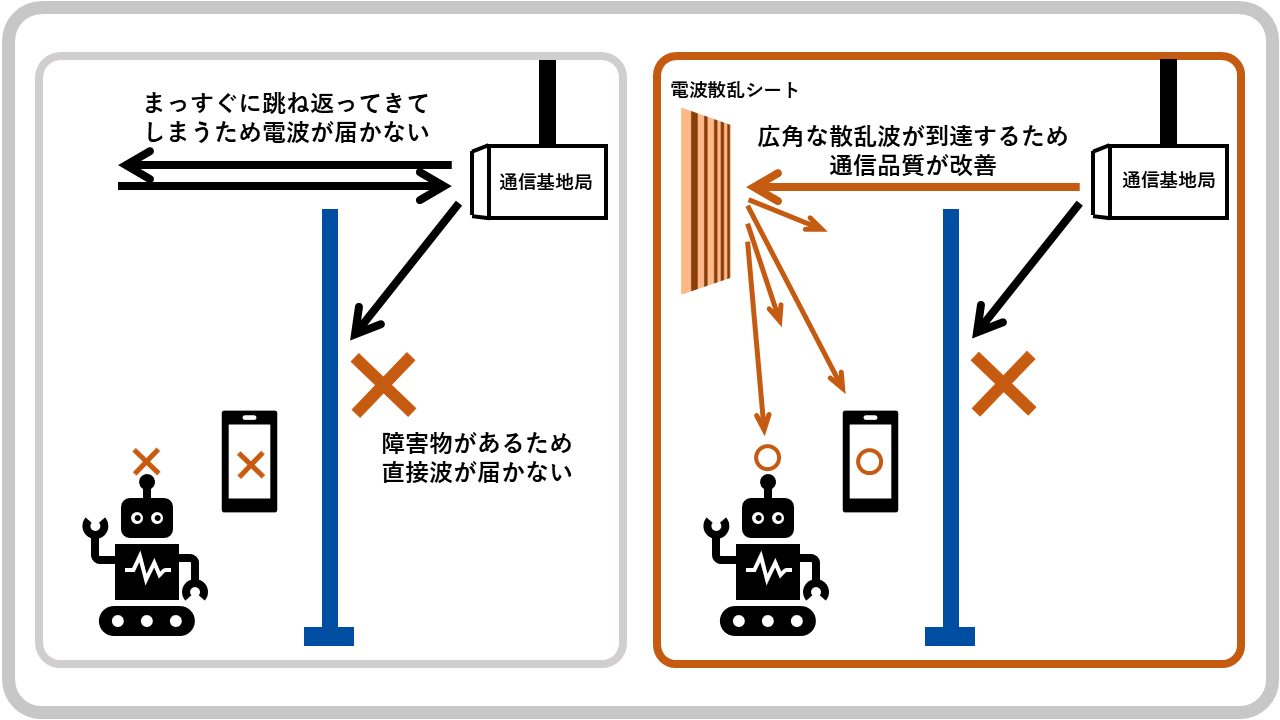 電波散乱シートの概念図